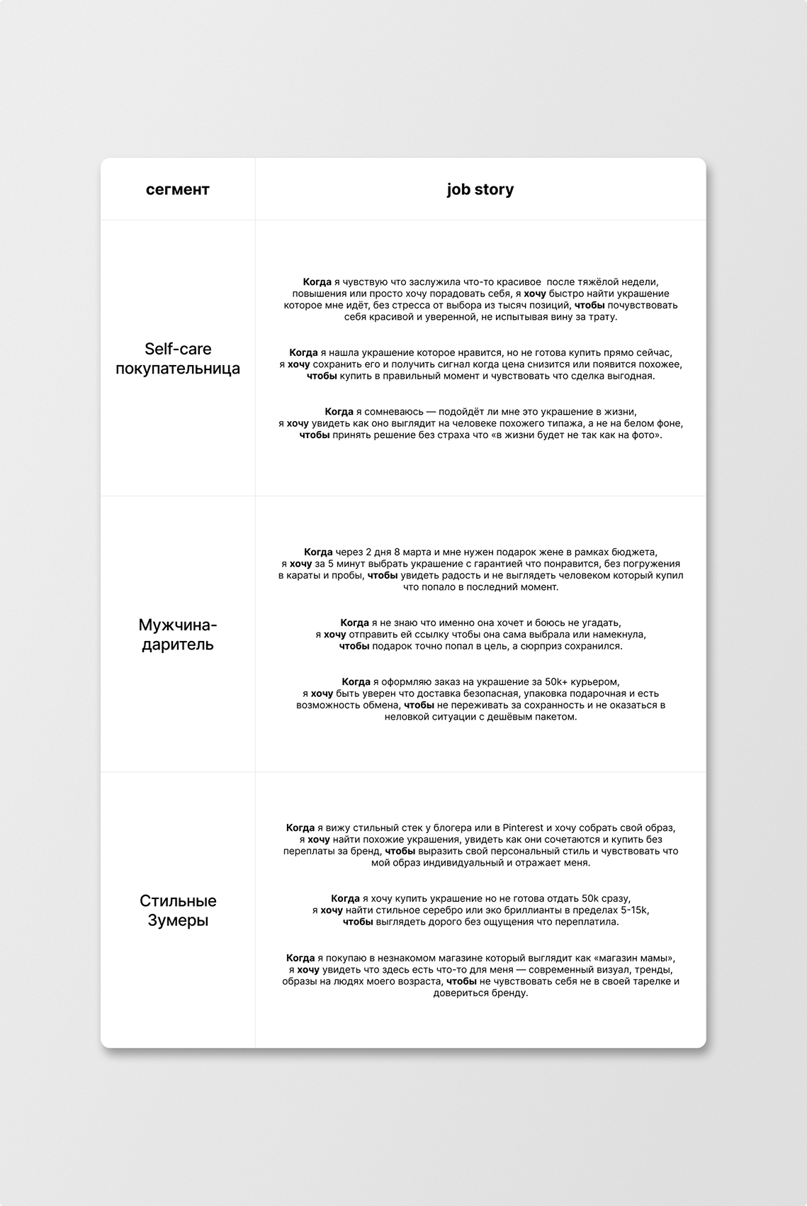 JTBD по сегментам Ювелирцентра